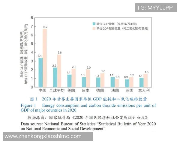 亚马尔地区的能源开发与可持续发展前景探讨及其对全球市场的影响分析
